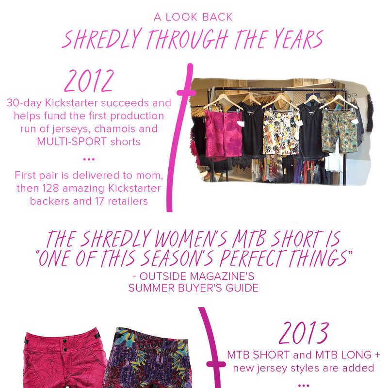 Shredly Through the Years - SHREDLY